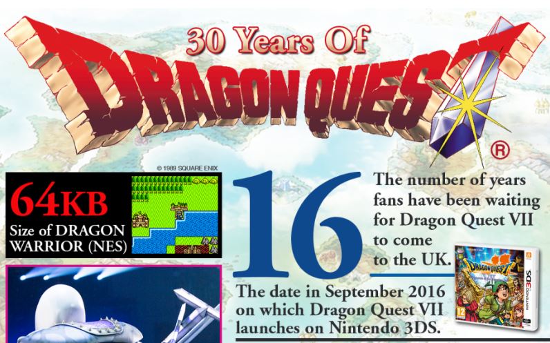 Une infographie pour les 30 ans de la série Dragon Quest