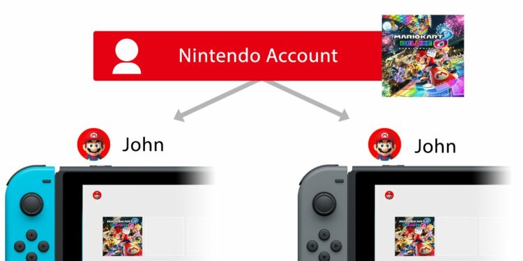 Le président de Nintendo déclare que la prochaine console utilisera le même compte Nintendo