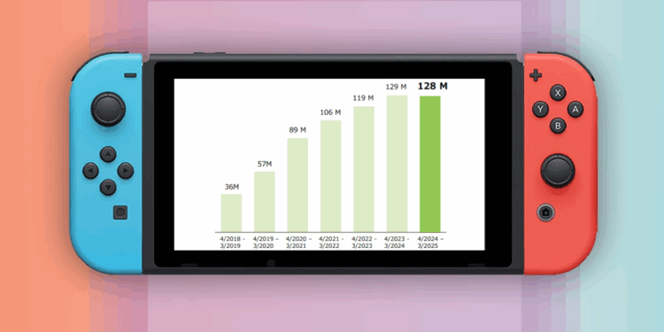 Bilan Nintendo premier trimestre 2025 : la Nintendo Switch laisse doucement la place à la Switch 2